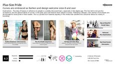 Plus-Size Fashion Trend Report Research Insight 1