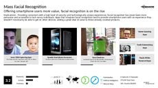 Face Scanning Trend Report Research Insight 2