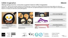 Food Form Trend Report Research Insight 1