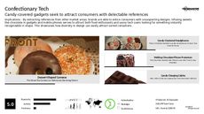 Candy Branding Trend Report Research Insight 2