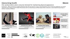Fitness Apparel Trend Report Research Insight 2