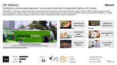 Meal Delivery Trend Report Research Insight 3
