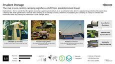 Camping Equipment Trend Report Research Insight 5
