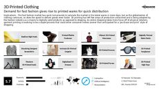 3D-Printed Garment Trend Report Research Insight 1