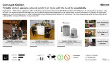 Kitchen Appliance Trend Report Research Insight 3