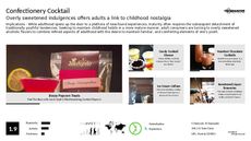 Mixology Trend Report Research Insight 2