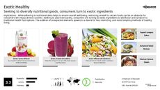 Nutritional Diet Trend Report Research Insight 4