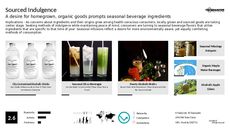Homegrown Food Trend Report Research Insight 5