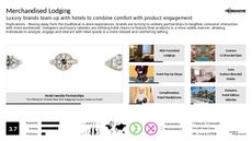 Boutique Hotel Trend Report Research Insight 5