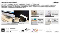 Furniture Design Trend Report Research Insight 1