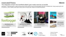 Athletic Device Trend Report Research Insight 3