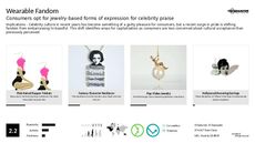DIY Jewelry Trend Report Research Insight 8