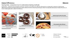 Baking Trend Report Research Insight 3