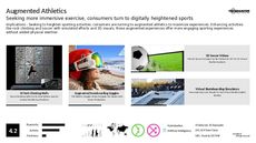 Athletic Technology Trend Report Research Insight 1