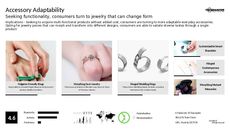 Jewelry Design Trend Report Research Insight 7