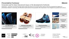 Sandal Trend Report Research Insight 1