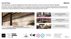 Boutique Hotel Trend Report Research Insight 8