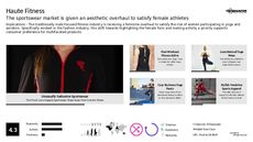 Athletic Apparel Trend Report Research Insight 5