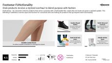 High Heel Trend Report Research Insight 5
