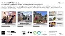 Eco Architecture Trend Report Research Insight 7