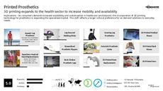 Medical 3D Printing Trend Report Research Insight 4