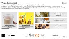 Dairy-Free Trend Report Research Insight 1