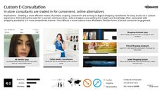 Digital Shopping Trend Report Research Insight 4