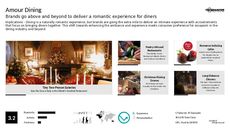 High-End Dining Trend Report Research Insight 5