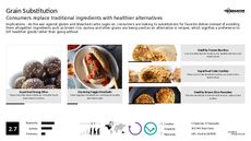 Carbohydrate Trend Report Research Insight 1