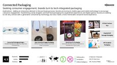 Food Packaging Trend Report Research Insight 1