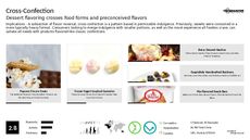 Healthy Dessert Trend Report Research Insight 6