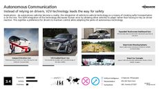 Automobile Safety Trend Report Research Insight 4
