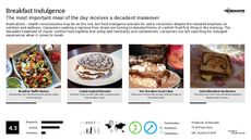 Breakfast Meal Trend Report Research Insight 7