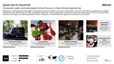 High-End Dining Trend Report Research Insight 6