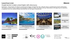 Culinary Tourism Trend Report Research Insight 6