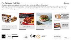 Processed Food Trend Report Research Insight 3