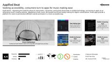 Music Production Trend Report Research Insight 3