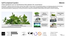 Garden Trend Report Research Insight 4