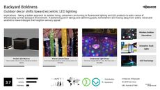 LED Technology Trend Report Research Insight 1