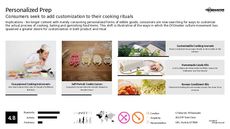Customized Dining Trend Report Research Insight 4
