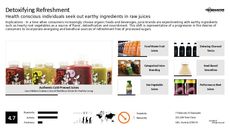 Vegetable Juice Trend Report Research Insight 3