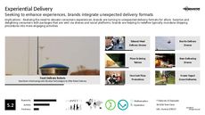 Drone Delivery Trend Report Research Insight 8