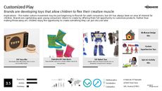 DIY Toy Trend Report Research Insight 4