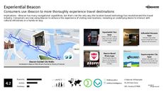 Travel Technology Trend Report Research Insight 7