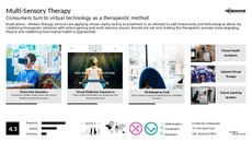 Light Therapy Trend Report Research Insight 5
