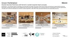 Fresh Food Trend Report Research Insight 5