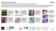 Personalized Packaging Trend Report Research Insight 7