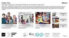 Store Innovation Trend Report Research Insight 7