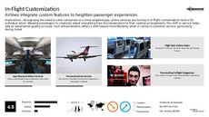 Airline Trend Report Research Insight 4