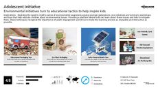 Eco Initiative Trend Report Research Insight 4